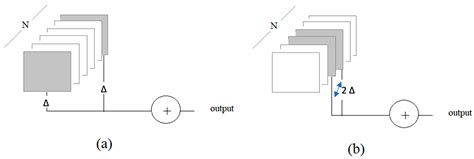 Facial Expressions Based Automatic Pain Assessment System