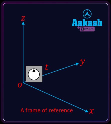 Frames of Reference: Definition, Types & Meaning | AESL