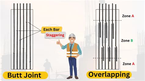 Rezultat imagine pentru Joint Technology