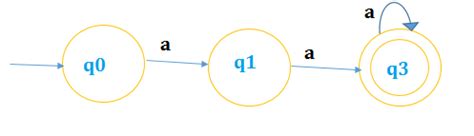 Theory of Computation: How Many States required to construct equivalent DFA