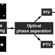 Image result for Two-Phase Flow Compute