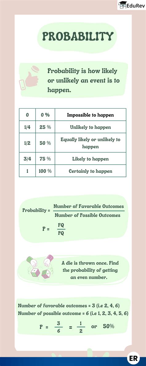 Infographics: Probability - Mathematics (Maths) Class 10 PDF Download