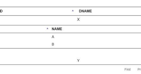 Image result for DataTable with Nested DataTable in jQuery PHP