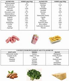 alimenti sodio consigli nutrizionali sindrome metabolica alimenti sodio consigli nutrizionali sindrome metabolica