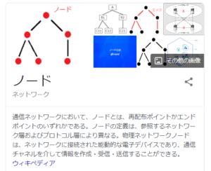 Image result for Wrte the Circle Code Using HTML and CSS