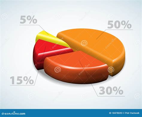 Pie Chart Graph 的图像结果