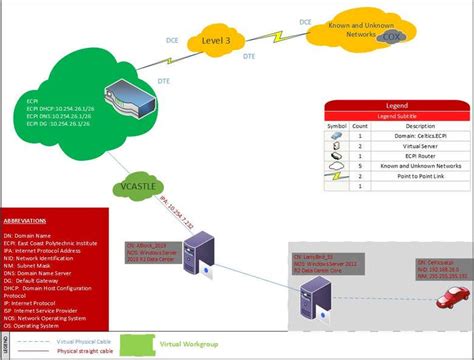 Image result for Visio Process Map Training