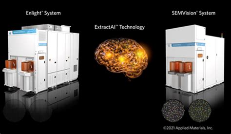 Applied Materials introduces new playbook for Process Control Based on