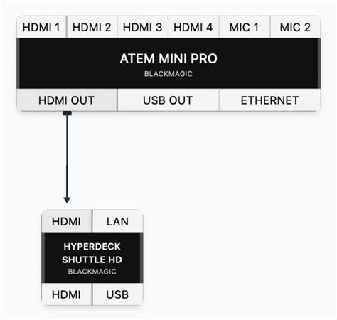 Image result for How to Add Folder Network HyperDeck