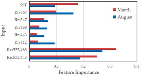 Sea Surface Salinity Inversion Model for Changjiang Estuary and ...