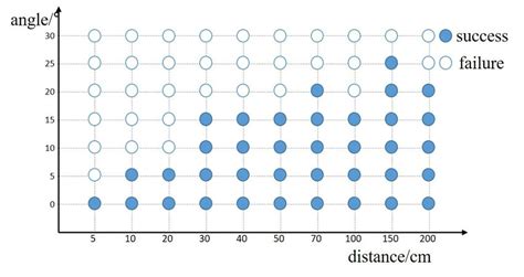 Image result for Docking Fail