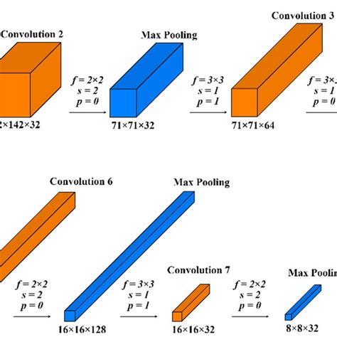 Image result for Convolution Stride