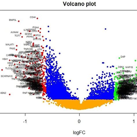 Volcano Plot Explained 的图像结果