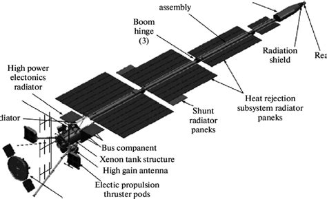 Prometheus Spacecraft 的图像结果