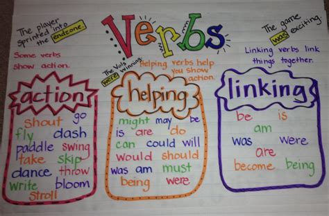 Anchor Charts For Verbs - Educational Chart Resources