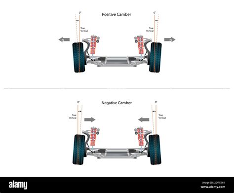 Camber Alignment
