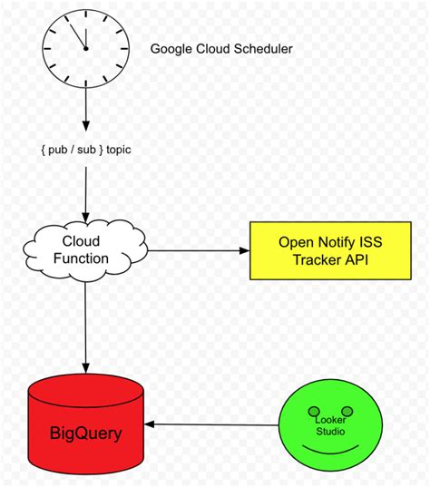 Image result for The Iscale Python Project