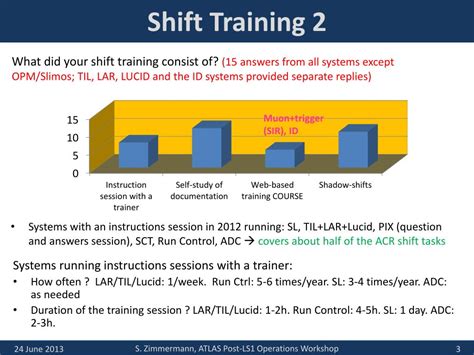 Image result for Shift Operator Training