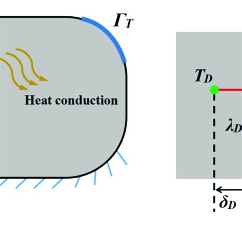 Image result for Heat Conduction Process