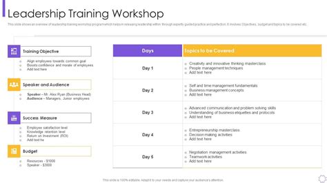 Image result for Director Process and Performance Optimization