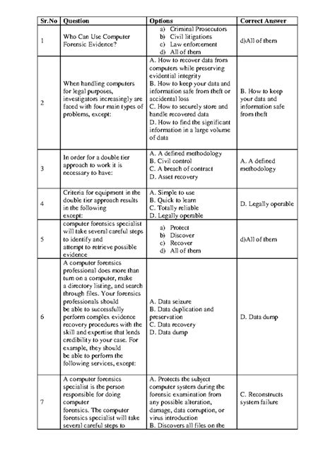 MCQ Questions on Cyber Security - CAP920 Cyber Security Awareness MCQ ...