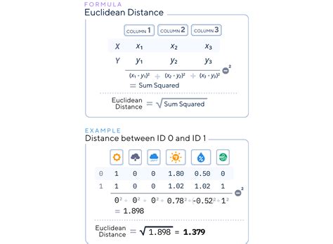 K Nearest Neighbor Classifier, Explained: A Visual Guide with Code Examples for Beginners ...