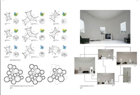 Architecture Design Iterrations 的图像结果