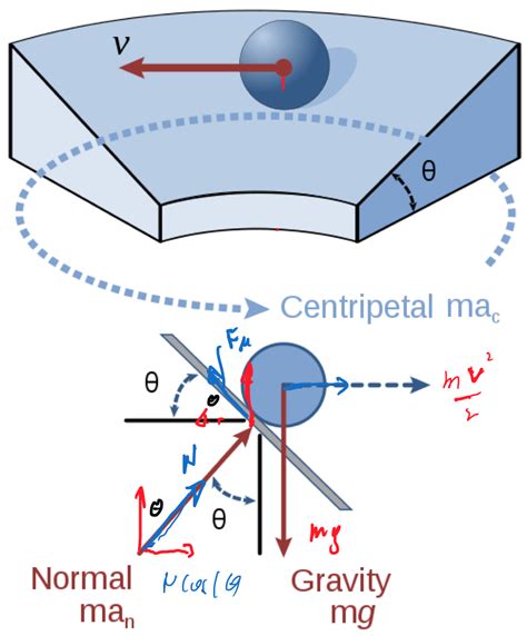 Image result for Normal Force