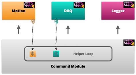 Image result for UML Tips Dqmh