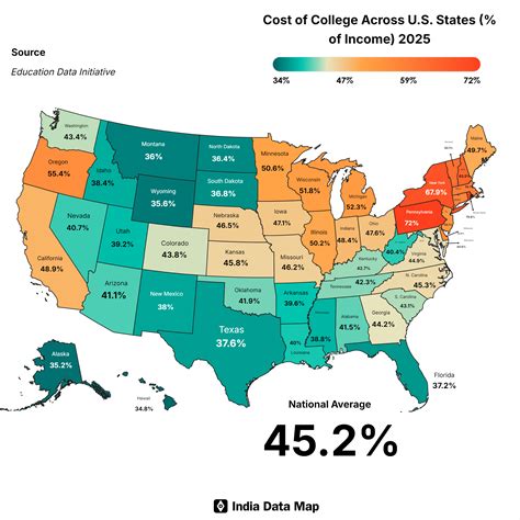 How Much Income Goes to College Costs? 2025 Overview