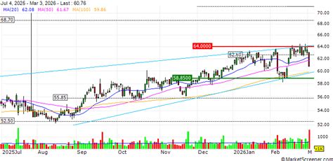 Kone Oyj : wins order to supply DX Class elevators for ‘Zin in Noord ...
