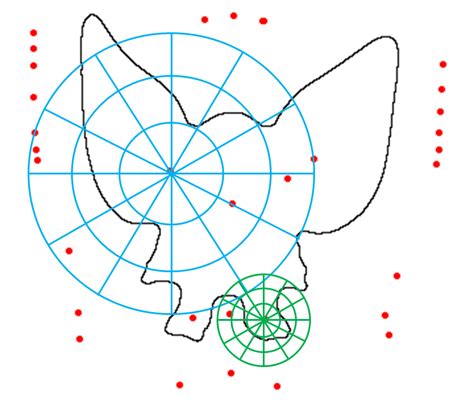 Image result for Key Point Extraction