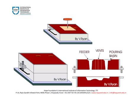 Manufacturing Engineering 的图像结果
