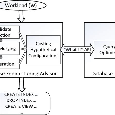 Image result for Compress Run-Length Encoding