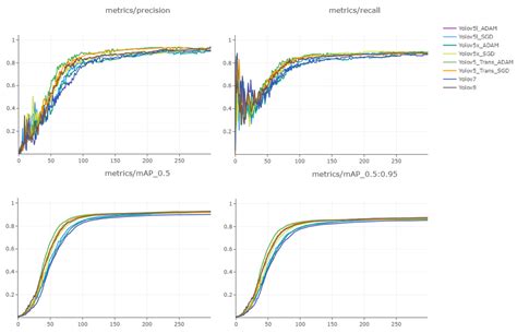 Fine-Grained Image Recognition by Means of Integrating Transformer ...