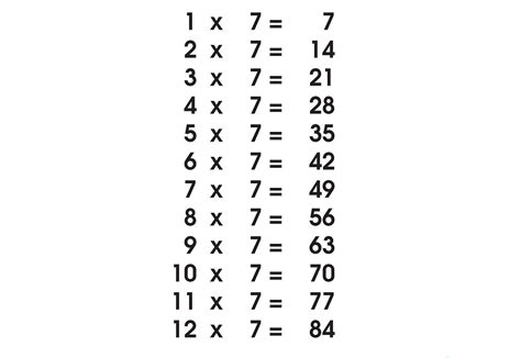 Multiplication Chart Up To 7 X 7 - Walter Bunce's Multiplication Worksheets