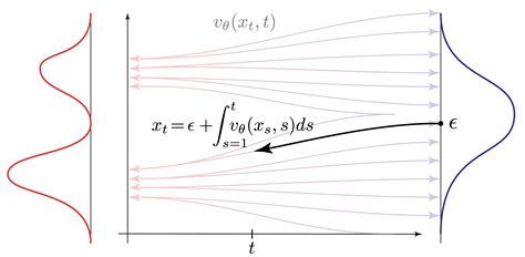 Matching Problem with Flow Network 的图像结果