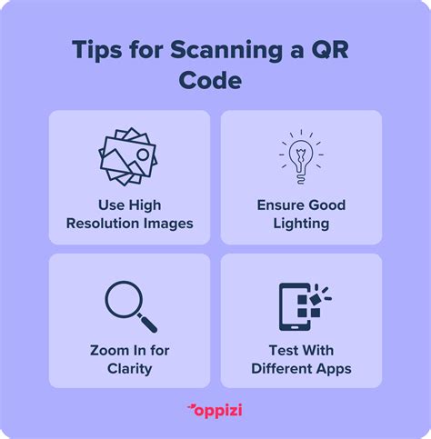 Image result for Read QR Code