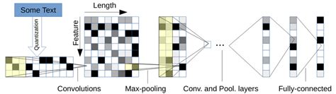CNN Word Level Algorithm 的图像结果