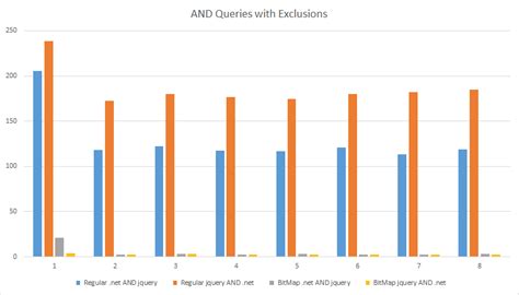 Stack Overflow Tags 的图像结果