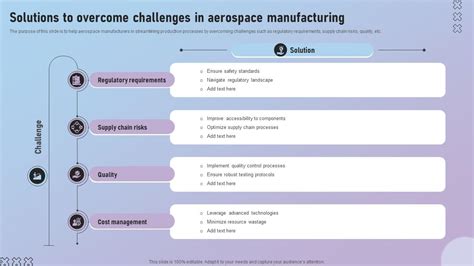 Example Problem Solved in Aerospace 的图像结果