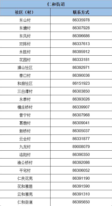 市防疫指挥部咨询电话85251171，先自行咨询再求助，求助请留清楚住址和电话号码，以便工作人员联系提供帮助