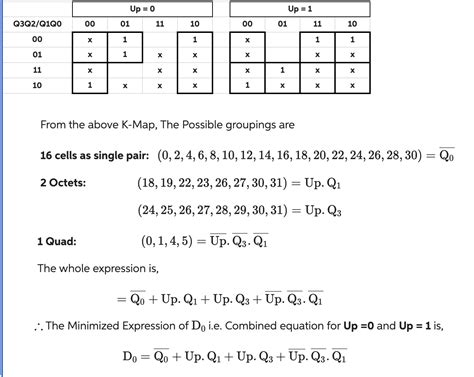 Image result for Quartus Block Diagram Tutorial
