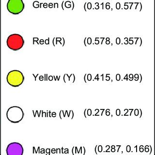 Image result for Reaction Time Colors