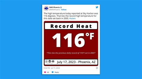 Phoenix tied a 1974 record with 18 consecutive days of high ...