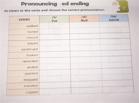 Hola me pueden ayudar con esto porfavor es de English 1ro Bachillerato ...