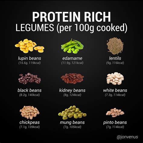 What Has More Protein Black Beans Or Lentils at Donald Portillo blog