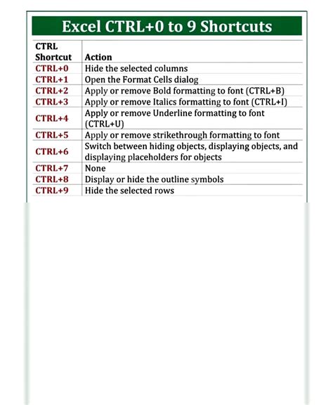 Image result for Excel Quick Reference Guide