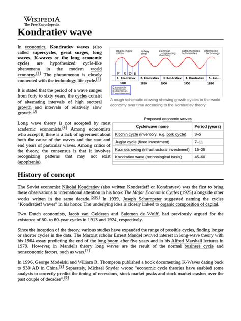 Kondratiev Wave 的图像结果