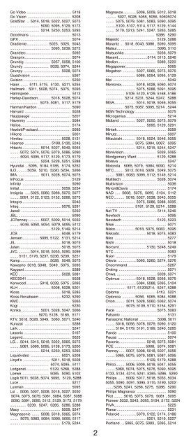 Image result for Onn Remote Code List